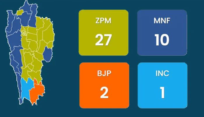 ಮಿಜೋರಾಂನಲ್ಲಿ ತಲೆಕೆಳಗಾದ ಚುನಾವಣಾ ಸಮೀಕ್ಷೆ – ಪ್ರಾದೇಶಿಕ ಪಕ್ಷ ZPMಗೆ ಭರ್ಜರಿ ಗೆಲುವು!