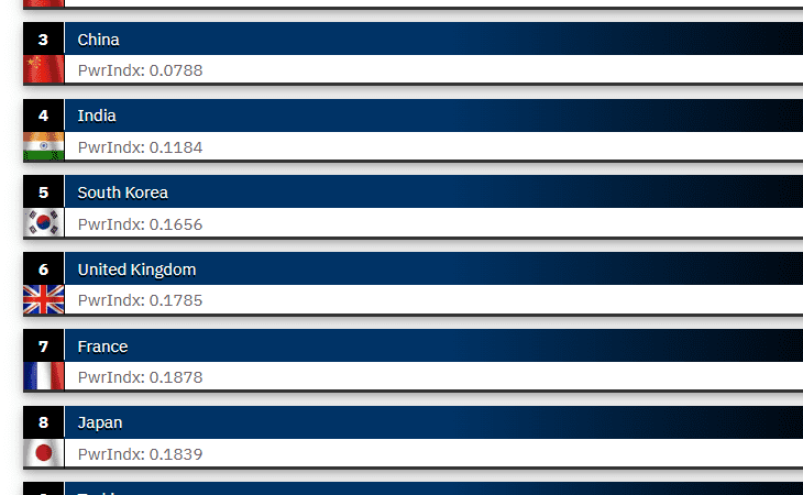    ಟಾಪ್‌ 10 ಸೇನೆಯಲ್ಲಿ ಭಾರತಕ್ಕೆ ಎಷ್ಟನೇ ಸ್ಥಾನ?ಅಯ್ಯೋ.. ಪಾಕ್‌ಗೆ ಇದೆಂಥಾ ಸ್ಥಿತಿ?  