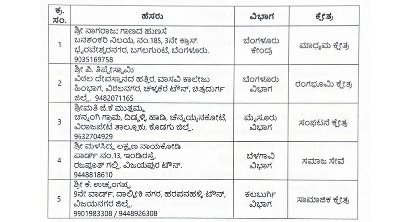 ಮಹರ್ಷಿ ವಾಲ್ಮೀಕಿ ಪ್ರಶಸ್ತಿ ಪ್ರಕಟ- ಐವರು ಸಾಧಕರು ಆಯ್ಕೆ