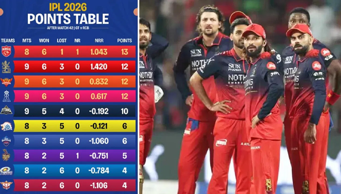 RCB No.1 ಕನಸು ಭಗ್ನ.. ಅಂಪೈರ್‌ ಜೊತೆ ಕೊಹ್ಲಿ ಕಿರಿಕ್!‌ – LSG ತೊರೆದ ಅರ್ಜುನ್ ತೆಂಡೂಲ್ಕರ್!